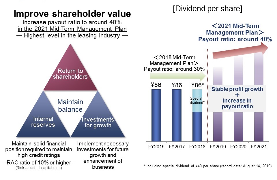 Shareholders