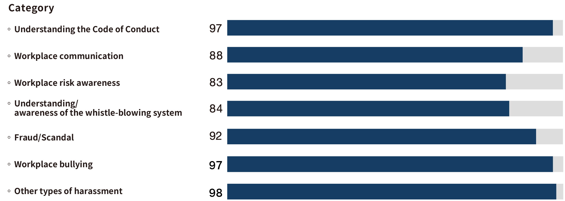 FY2025 Mitsubishi HC Capital Group Compliance Awareness Survey Results