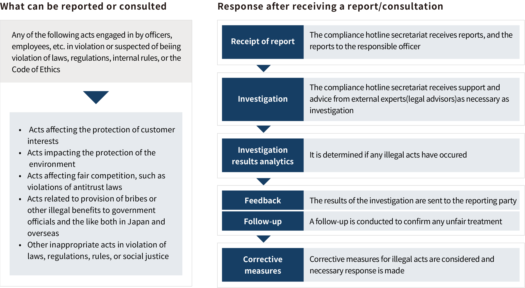 Whistleblowing system