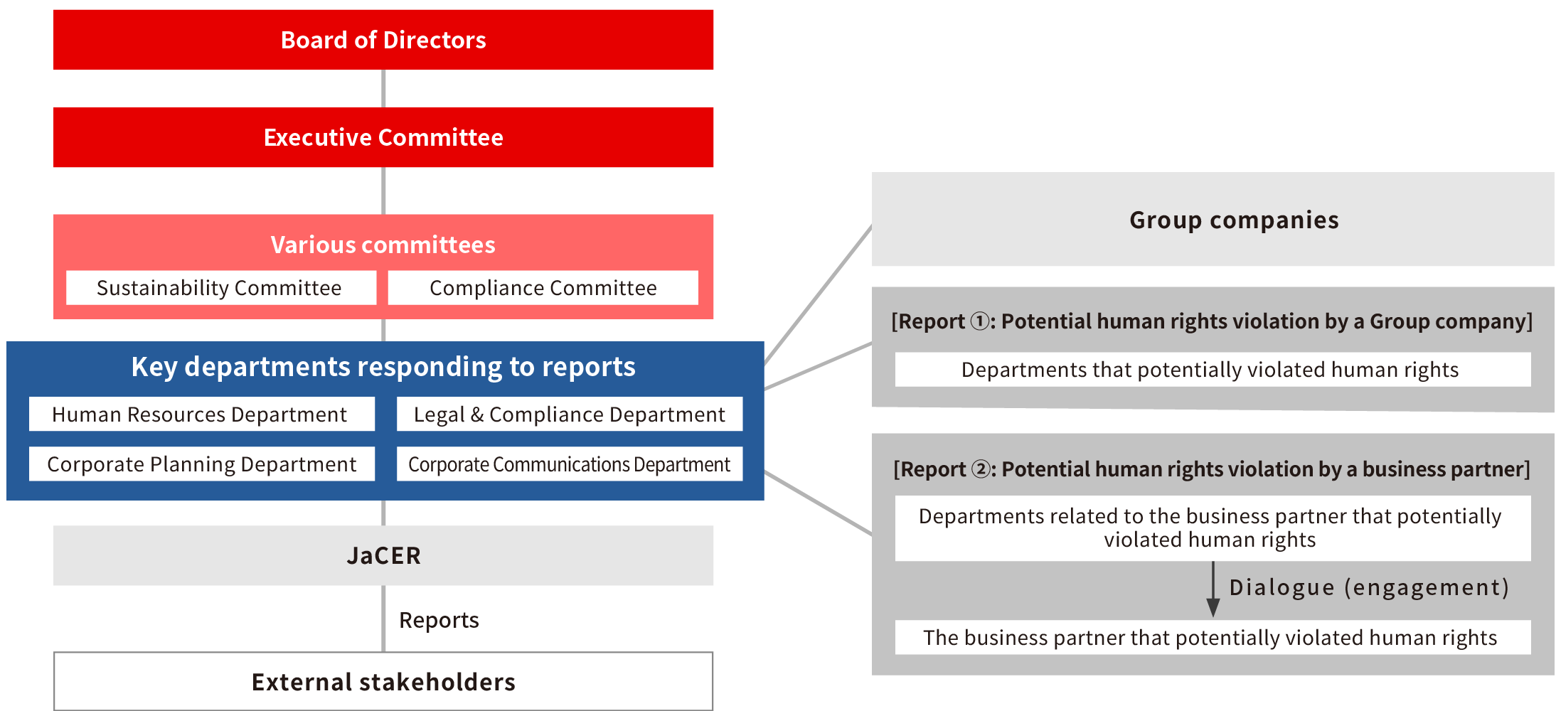 Complaint handling framework