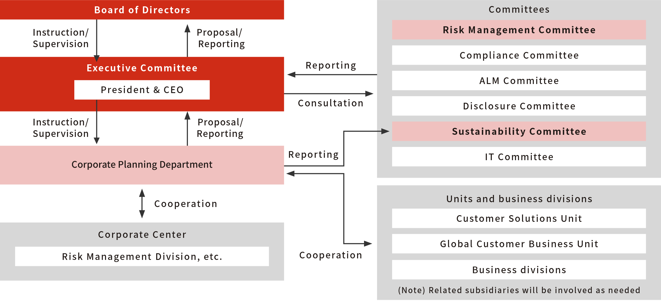 The Mitsubishi HC Capital Group's Sustainability Promotion Framework