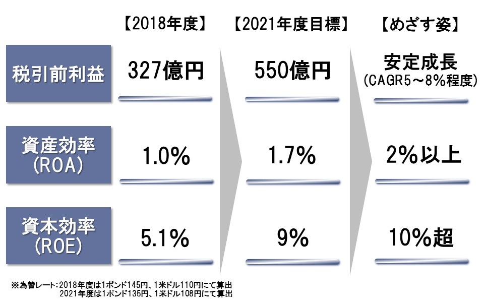 定量目標