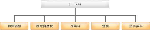 期間・料金の設定方法