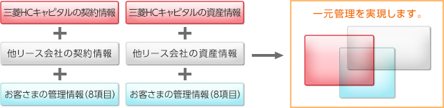 情報一元管理の図