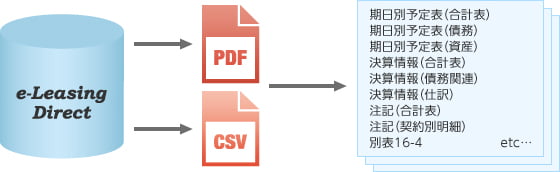 リース会計資料の出力の図