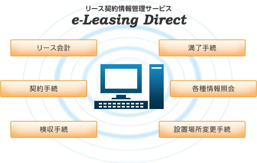 リース契約情報管理サービスe-Leasing Direct…リース会計・契約手続・検収手続・満了手続・各種情報照会・設置場所変更手続