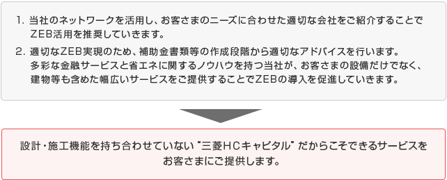 具体的な取り組みについて