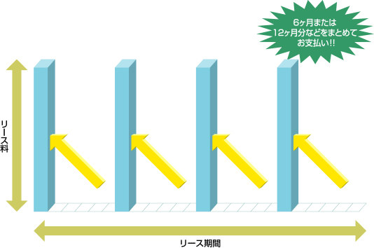 お支払いイメージ図