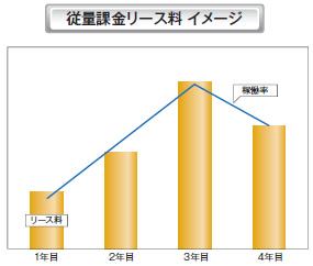 従量課金リース料 イメージ