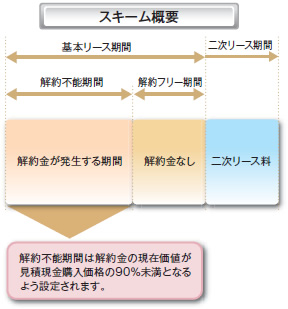 スキーム概要