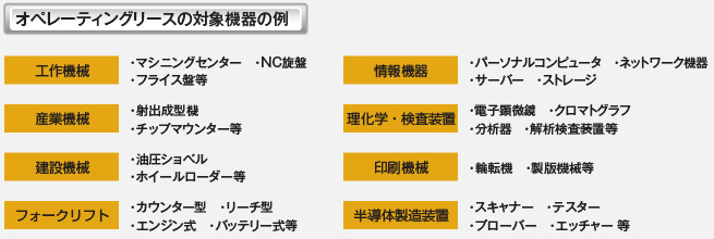 オペレーティングリースの対象機器の例