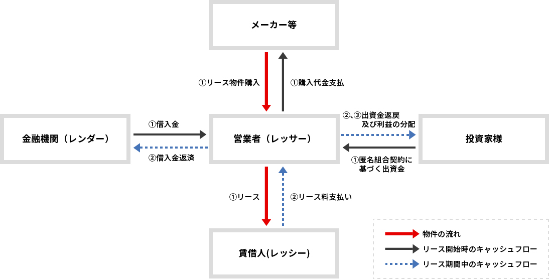 JOLCOの仕組みの図