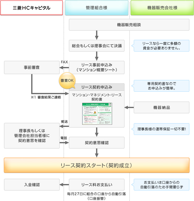 取引フロー