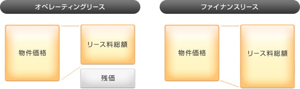 オペレーティングリースとファイナンスリースの比較