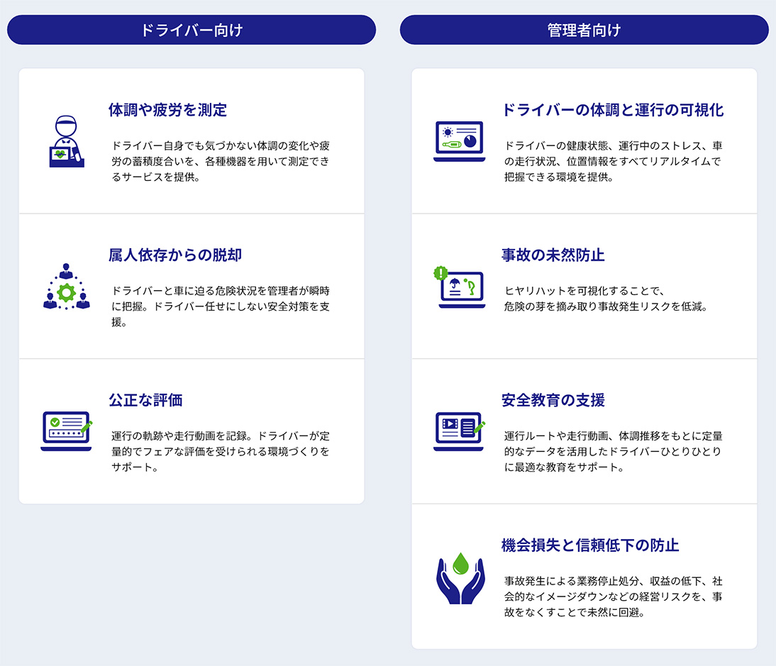 “事故ゼロ”をめざすソリューションパッケージの図