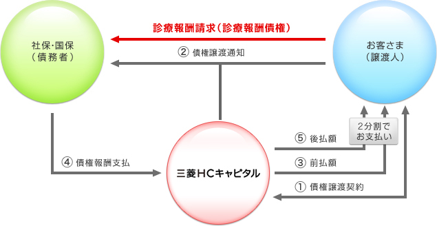 スキーム