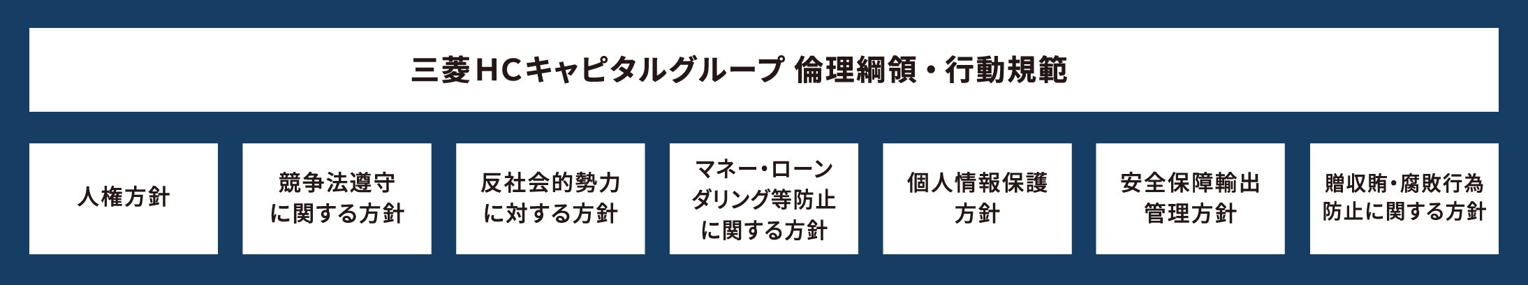 三菱ＨＣキャピタルグループ　倫理綱領・行動規範