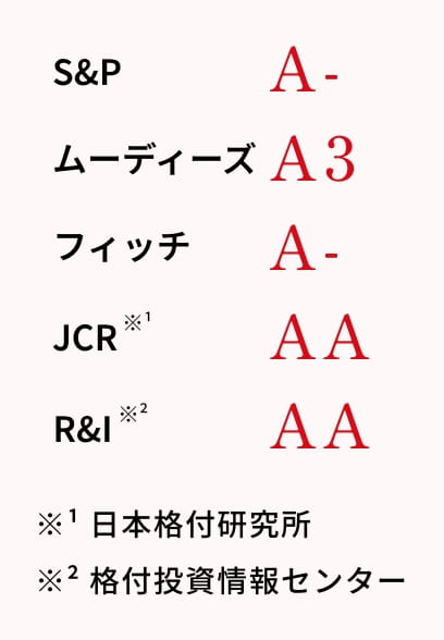 業界トップ水準