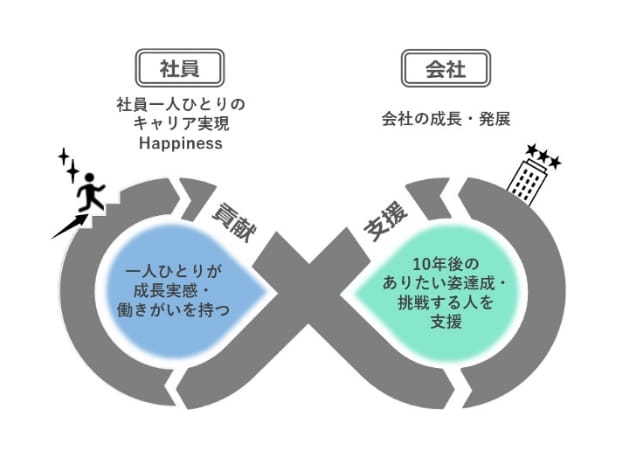 人材開発ポリシー