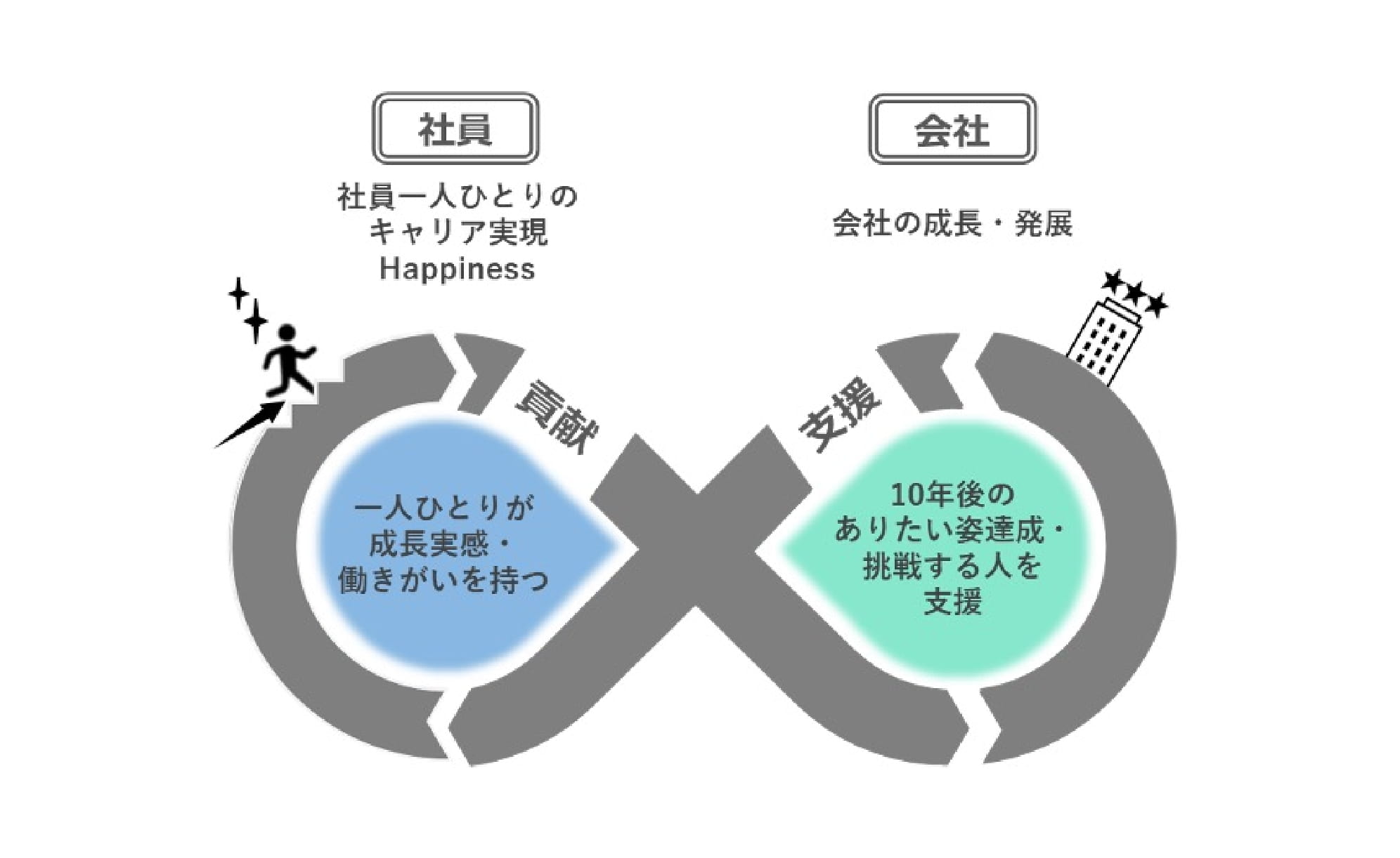 人材開発ポリシー