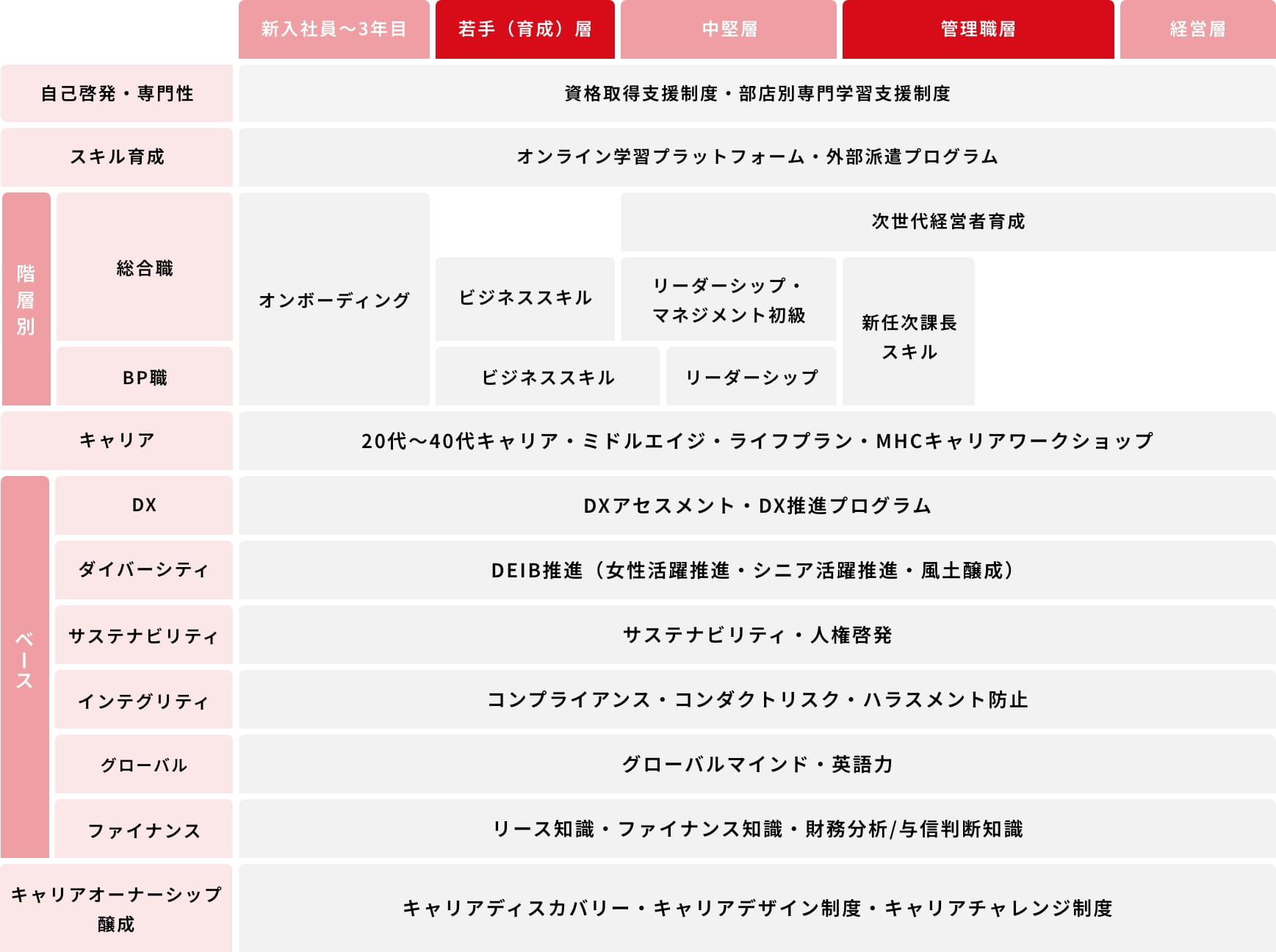 人材開発体系図